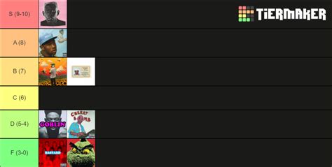 Album Tier Tier List Maker .